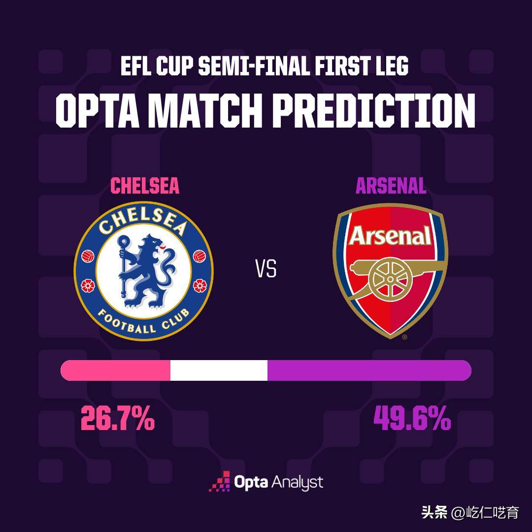 九游娱乐网站-刚刚！切尔西围绕欧联再遭质疑芝加哥公牛今晚造点机会，集结日里昂调整名单以备英超